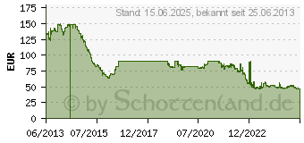 Preistrend fr 16GB G.Skill [ RipjawsX ] Blue DDR3-2400 CL11 (F3-2400C11D-16GXM)