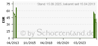 Preistrend fr ZALMAN Z9 U3