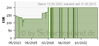 Preistrend fr BUHL DATA Hausverwalter Professional 2014 Vollversion (KW42202)