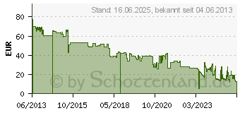 Preistrend fr KYOCERA Toner TK-5135C cyan (1T02PACNL0)