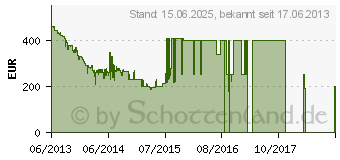 Preistrend fr Samsung Galaxy Tab 3 8.0 LTE Wei (SM-T315)