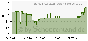 Preistrend fr BURG WCHTER Como Schlsselbox (COMO 6401/22 NI)