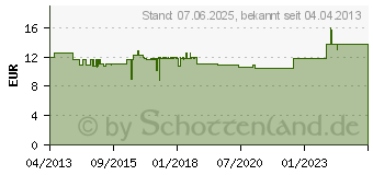 Preistrend fr BURG WCHTER Schlsselbox Slot (SLOT 6220/10 NI)