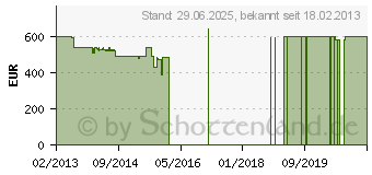 Preistrend fr LIEBHERR CUPesf 2721-24 Khl-Gefrier-Automat