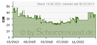 Preistrend fr AUGUST RGGEBERG GMBH&CO.KG PF Kettensgeschrfgert CHAIN SHARP CS-X CS-X-5,5mm (4200002018)