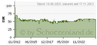 Preistrend fr BENNING DUSPOL expert Zweipoliger Spannungsprfer, CAT IV 600 V / CAT III 1000 V (050262)