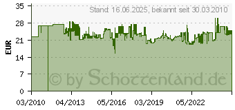 Preistrend fr ERWIN HALDER KG Schonhammer 750g Gesamt-L.360mm Kopf-D.40mm rckschlagfrei (4000811588)