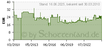 Preistrend fr ERWIN HALDER KG Schonhammer D.35mm 700g Supercraft rckschlagfrei HALDER Nylon wei (4000811661)