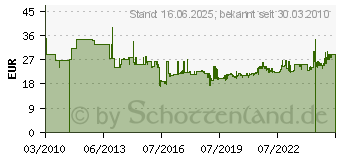 Preistrend fr ERWIN HALDER KG Schonhammer D.40mm 850g Supercraft rckschlagfrei HALDER Nylon wei (4000811662)