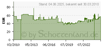 Preistrend fr ERWIN HALDER KG Schonhammer D.60mm 1780g Supercraft rckschlagfrei HALDER Nylon wei (4000811665)