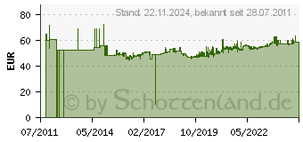 Preistrend fr GEDORE TOOL CENTER GMBH & CO. Eckrohrzange 1 1/2Zoll CV. 133 30 DIN133 (4000810717)