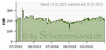 Preistrend fr ROTHENBERGER WERKZEUGE GMBH Prfpumpe RP 50 S 0-60bar 45ml/Hub Rothenberger (4000812664)