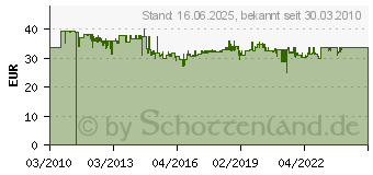 Preistrend fr ERWIN HALDER KG Schonhammer D.60mm 1530g Simplex m.Schlageinsatz HALDER Super-Ku.wei (4000811678)