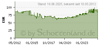 Preistrend fr RAACO GERMANY HANDELS GMBH Leerkoffer boxxser 80 8x8-20 43 4248 (4000871557)