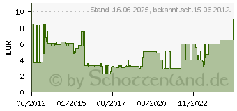 Preistrend fr OSRAM Lumilux Interna G13 36W