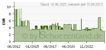 Preistrend fr OSRAM Lumilux Interna G13 58W