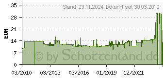 Preistrend fr KOPP Schutzkontakt-Steckdose mit Aus-Schalter, 1polig PARIS wei (136702010)