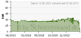 Preistrend fr DIGITUS Assmann DIGITUS VGA Switch, 4-fach, 250 MHz, Metallgehuse, schwarz (DS-45100-1)