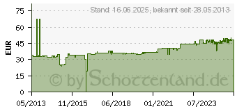 Preistrend fr OKI STAPLES F/ EXT. HEFTER (45513301)