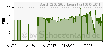 Preistrend fr BIC 60er-Pack Kugelschreiber Round Stic (893239)