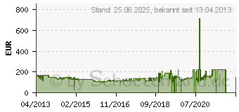 Preistrend fr SAMSONITE Termo Young Spinner 85/32 #70U-006 (70U09006)