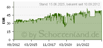 Preistrend fr RELAGS Biwak Edelstahl 3 2010 grau Outdoorausrstung Camping Campingkche (557900)