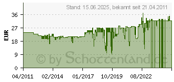 Preistrend fr RELAGS Biwak Edelstahl Junior 2010 grau Outdoorausrstung Camping Campingkche (557500)