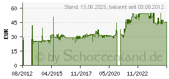 Preistrend fr LC-POWER Pro-925B