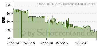 Preistrend fr KYOCERA Toner TK-5135Y gelb (1T02PAANL0)