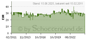 Preistrend fr FESTOOL - Schraubzwinge FSZ 120 (489570)