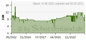 Preistrend fr GOOBAY 360 Innen-Bewegungsmelder fr Deckenmontage (95173)