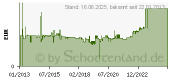 Preistrend fr ESSELTE Archiv Box ECO, 80 mm, Karton, naturbraun (623916)