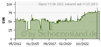 Preistrend fr DURABLE Sortierstation Business, 5 Fcher, schwarz (3360-01)