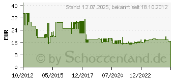 Preistrend fr JOKARI Entmantler fr zweiadrige und Erdkabel Jokari (T30140)