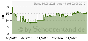 Preistrend fr BOSCH Handsgegriff fr Sbelsgebltter Bosch (2608000495)