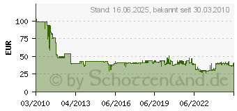 Preistrend fr BOSCH Kreissgeblatt 254x30 WZ 60 SB3,2 K&G Optiline (2608641765)