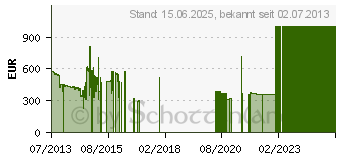 Preistrend fr PALIT GeForce GTX 780 Super Jetstream (NE5X780T10FBJ)