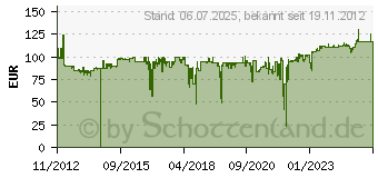 Preistrend fr NEWSTAR Deskstand NewStar 25-60cm 2Gelenke schwarz (FPMA-D700DV)