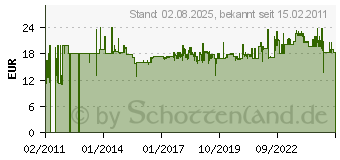 Preistrend fr BOSCH Senkkopf-Stift SK50 30G, 1,2 mm, 30 mm, verzinkt 5000 St. Bosch (2608200514)