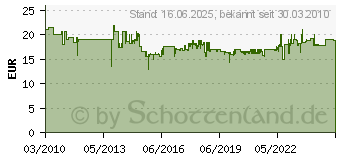 Preistrend fr BOSCH Schlauchmuffe, universal fr Schluche, Durchmesser: 35 mm Bosch (2607001977)