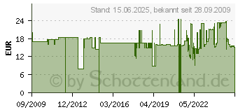 Preistrend fr BRENNENSTUHL Steckdosenleiste ECO-Line 6fach 2m m.S (1159700)