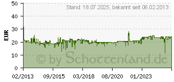 Preistrend fr BRIO 33593 Grner Gustav Batterielok (BRI-33593)