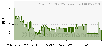 Preistrend fr HAMA Joy Stereo-Kopfhrer