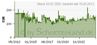 Preistrend fr MICHAEL KORS Damenuhr (MK3179)