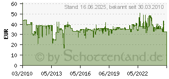 Preistrend fr BOSCH Schlauch 2607002149