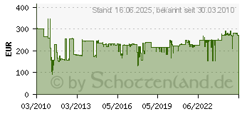 Preistrend fr BOSCH Wasserdruckbehlter fr Bosch-Diamantbohrsysteme Bosch (2609390308)