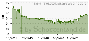 Preistrend fr BOSCH ProBox Metallbohrer-Set HSS-Co (Cobalt Legierung), 19-teilig, DIN 338, 1-10 mm Bosch (2608587014)