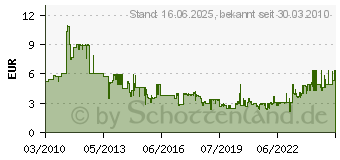 Preistrend fr BOSCH Polierfilz fr Dreieckschleifer, hart, 93 mm Bosch 93 mm (2608613016)