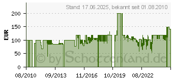 Preistrend fr JACQUES LEMANS 1-1540H Sydney 1-1540 Herrenuhr