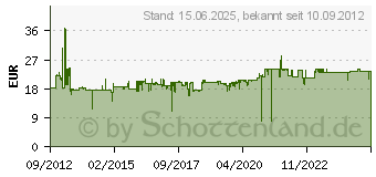 Preistrend fr STARTECH Wechselrahmen Trgerlos (HSB100SATBK)